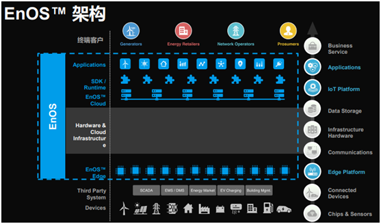 風(fēng)電巨頭遠(yuǎn)景拿下日產(chǎn)電池部門(mén)AESC，究竟意欲何為？