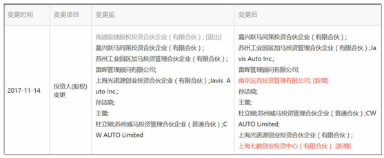 風(fēng)電巨頭遠(yuǎn)景拿下日產(chǎn)電池部門(mén)AESC，究竟意欲何為？