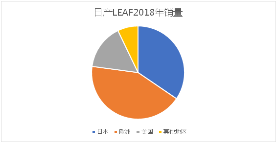風(fēng)電巨頭遠(yuǎn)景拿下日產(chǎn)電池部門(mén)AESC，究竟意欲何為？