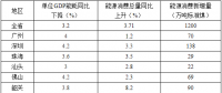全額收購省內(nèi)水電、風(fēng)電、光伏發(fā)電！廣東省印發(fā)2018年節(jié)能減排工作推進方案！