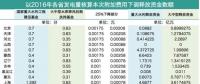工商業(yè)電價接下來該怎么降？燃煤企業(yè)是時候要表現(xiàn)了