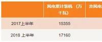 最新數(shù)據(jù) | 西北棄風(fēng)仍居高？跨省交易是出路！