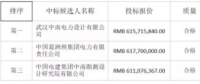 4.1元/瓦！中廣核公示湖北150MW光伏項(xiàng)目EPC總承包招標(biāo)結(jié)果