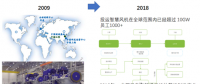 風電巨頭遠景拿下日產(chǎn)電池部門AESC，究竟意欲何為？