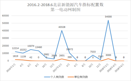 再創(chuàng)新高，北京新能源汽車指標申請接近36萬人