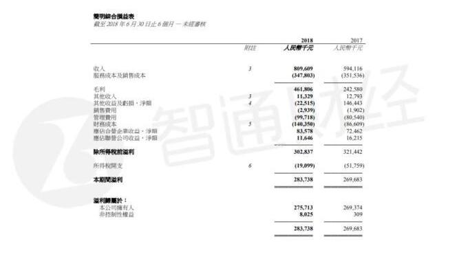  下半年迎風電投產高峰 協(xié)合新能源手持優(yōu)質項目蓄勢待發(fā)