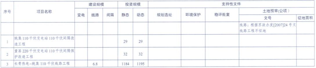 一周核準、中標、開工等風(fēng)電項目匯總（8.06—8.12）