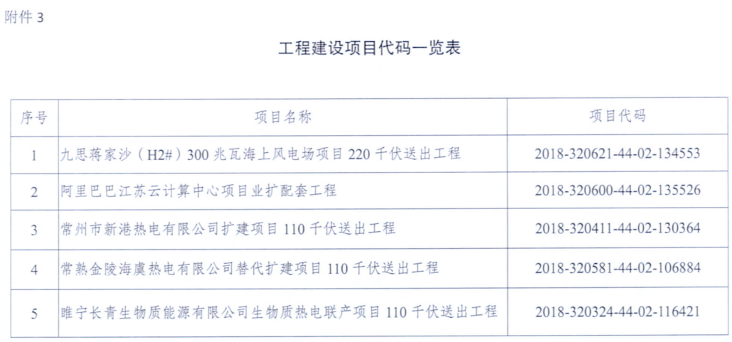 一周核準、中標、開工等風(fēng)電項目匯總（8.06—8.12）