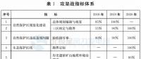 注意！山東省政府發(fā)文：2020年底前將拆除這些違建風(fēng)機(jī) 涉45個(gè)省級及以上自然保護(hù)區(qū)