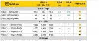 單晶電池片價(jià)格低于多晶！市場(chǎng)風(fēng)向或?qū)⒃俜崔D(zhuǎn)