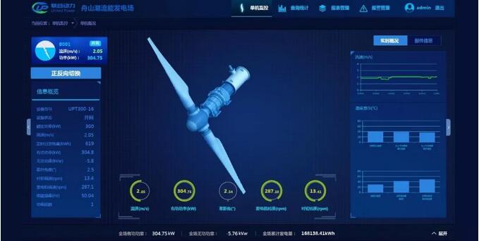 世界領(lǐng)先！聯(lián)合動(dòng)力300kW潮流能發(fā)電機(jī)組實(shí)現(xiàn)三個(gè)月安全無(wú)故障運(yùn)行