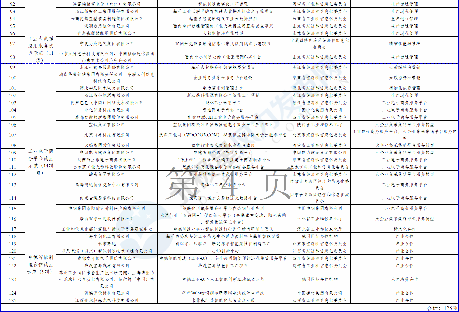 2個風電項目在內(nèi)！工信部公示2018年制造業(yè)與互聯(lián)網(wǎng)融合發(fā)展試點示范入選項目名單
