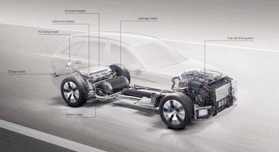 2030年中國(guó)燃料電池車(chē)或?qū)⑦_(dá)到百萬(wàn)輛