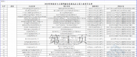 2個(gè)風(fēng)電項(xiàng)目在內(nèi)！工信部公示2018年制造業(yè)與互聯(lián)網(wǎng)融合發(fā)展試點(diǎn)示范入選項(xiàng)目名單