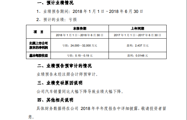海馬業(yè)績(jī)連續(xù)虧損，替人代工不是長(zhǎng)久之計(jì)！