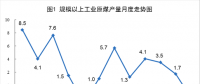 銀星能源2018年上半年業(yè)績(jī)預(yù)告：轉(zhuǎn)虧為盈！凈利潤(rùn)達(dá)4500萬(wàn)元~5200萬(wàn)元