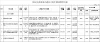 調(diào)減2個(gè)風(fēng)電項(xiàng)目！湖北省2018年省級重點(diǎn)建設(shè)計(jì)劃中期調(diào)整【全名單】