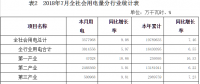河南7月新能源發(fā)電量14.24億千瓦時(shí)，同比增長(zhǎng)64.95％