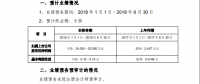 海馬業(yè)績連續(xù)虧損，替人代工不是長久之計！