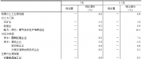 統(tǒng)計局：2018年7月份電力、熱力生產(chǎn)和供應(yīng)業(yè)增長8.8%