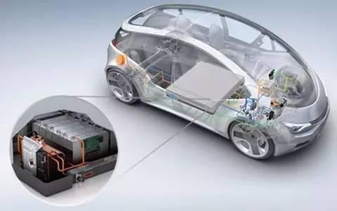 新能源汽車動(dòng)力電池成本分析及未來價(jià)格預(yù)測