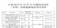 關(guān)于計(jì)劃2018年10月至12月期間返送電（并網(wǎng)）的新能源場(chǎng)站的購售電<font color=