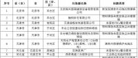 83個(gè)涉氣環(huán)境問(wèn)題！生態(tài)環(huán)境部通報(bào)2018-2019年藍(lán)天保衛(wèi)戰(zhàn)重點(diǎn)區(qū)域強(qiáng)化督查工作新進(jìn)展