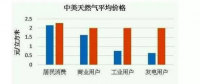 無(wú)補(bǔ)貼、超低價(jià)、還盈利？海外光伏項(xiàng)目憑什么能做到？