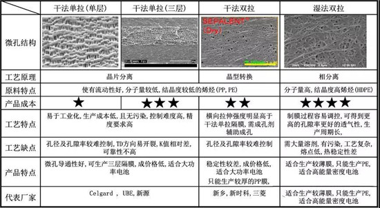  超詳細(xì)！含計算公式—鋰離子電池隔離膜簡介