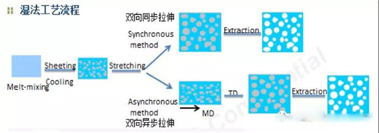  超詳細(xì)！含計算公式—鋰離子電池隔離膜簡介