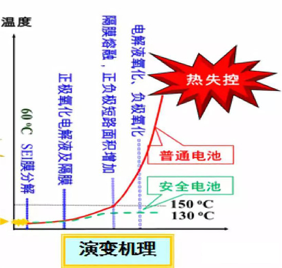 超詳細！含計算公式—鋰離子電池隔離膜簡介