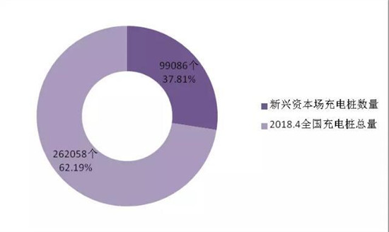 決勝新能源車(chē)：價(jià)格拖死戰(zhàn)、輿論聲量戰(zhàn)、產(chǎn)業(yè)兼并戰(zhàn)