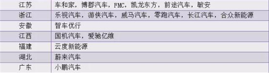 決勝新能源車(chē)：價(jià)格拖死戰(zhàn)、輿論聲量戰(zhàn)、產(chǎn)業(yè)兼并戰(zhàn)