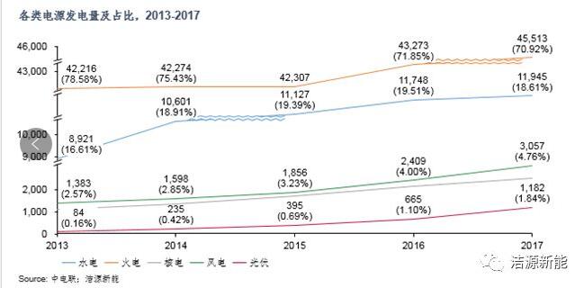 分散式開發(fā) “虛假繁榮”還是“有且僅有”？