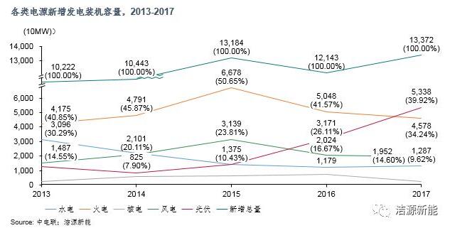 分散式開發(fā) “虛假繁榮”還是“有且僅有”？