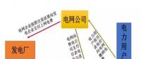 江西售電概況： 狼多肉少，98%是園區(qū)中小用戶