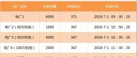 【交易百科】交易周期、品種和方式