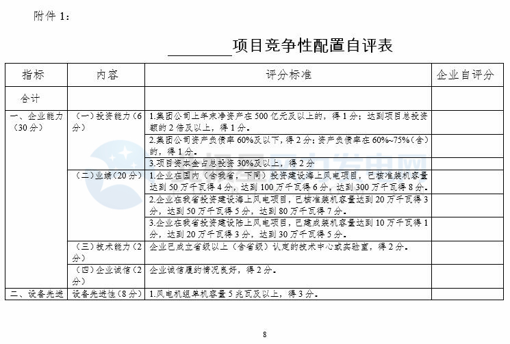 競(jìng)爭(zhēng)性配置選擇企業(yè)！廣東發(fā)改委向社會(huì)公開征求海上風(fēng)電、陸上風(fēng)電項(xiàng)目競(jìng)爭(zhēng)配置辦法意見（附文件）