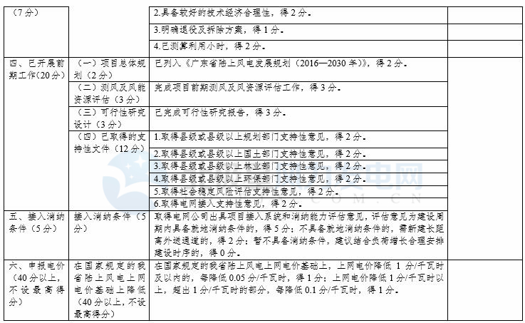 競(jìng)爭(zhēng)性配置選擇企業(yè)！廣東發(fā)改委向社會(huì)公開征求海上風(fēng)電、陸上風(fēng)電項(xiàng)目競(jìng)爭(zhēng)配置辦法意見（附文件）