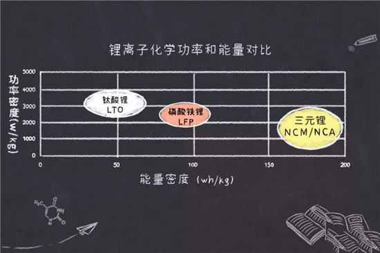 鎳鈷錳鎳鈷鋁三元鋰電池是什么鬼？