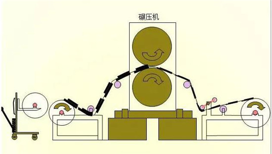 共21步，鋰電池生產(chǎn)過程圖解