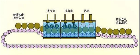 共21步，鋰電池生產(chǎn)過程圖解