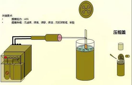 共21步，鋰電池生產(chǎn)過程圖解