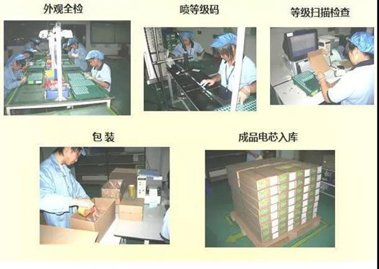 共21步，鋰電池生產(chǎn)過程圖解
