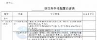 競爭性配置選擇企業(yè)！廣東發(fā)改委向社會(huì)公開征求海上風(fēng)電、陸上風(fēng)電項(xiàng)目競爭配置辦法意見（附文件）