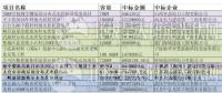 12元/瓦的市政分布式光伏？8.5元/瓦的光伏扶貧？3.7元/瓦的領(lǐng)跑者？