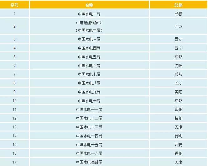 一文看懂電網(wǎng)公司、發(fā)電集團(tuán)、設(shè)計(jì)院的復(fù)雜關(guān)系