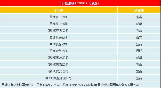 一文看懂電網(wǎng)公司、發(fā)電集團(tuán)、設(shè)計(jì)院的復(fù)雜關(guān)系
