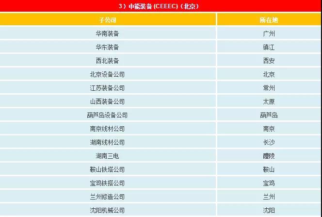 一文看懂電網(wǎng)公司、發(fā)電集團(tuán)、設(shè)計(jì)院的復(fù)雜關(guān)系