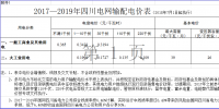 四川再降電價(jià)！向電網(wǎng)公司開刀 降低輸配電價(jià)超4分（附文件）